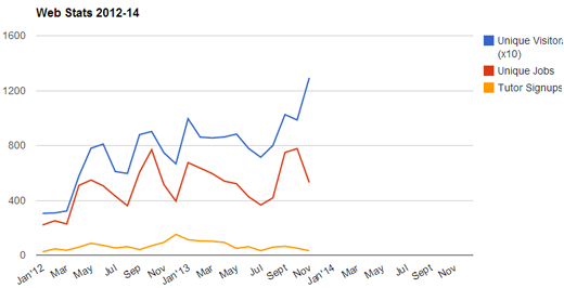 web-stats-Oct Web stats in October 2013